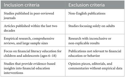 Youth, money, and behavior: the impact of financial literacy programs